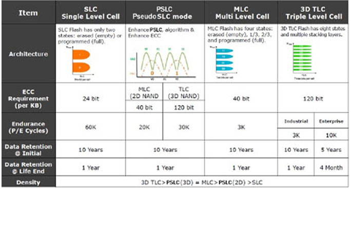 Mlc vs tlc nand top